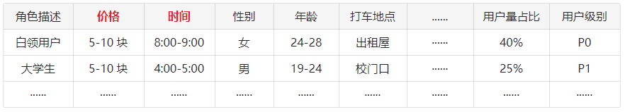 从 0 到 1 什么是数据产品？