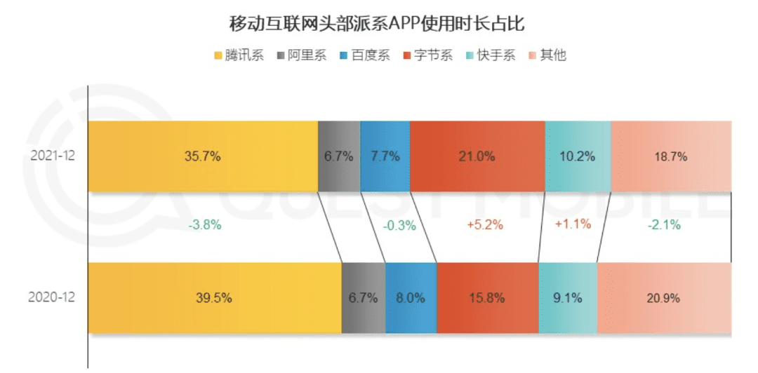 阿里继续“杀死”你的时间