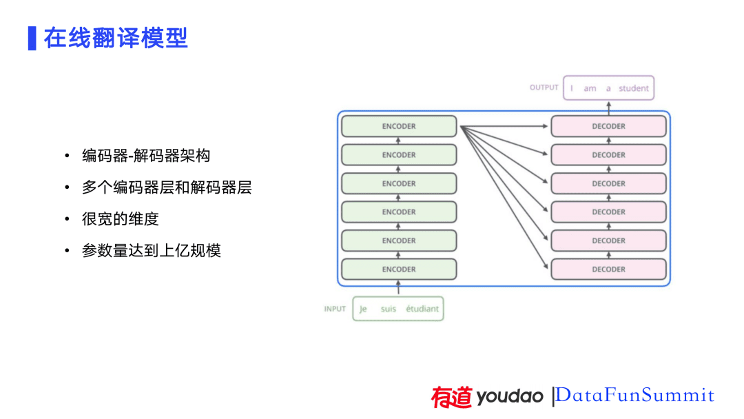 AI技术在有道词典笔上的应用实践