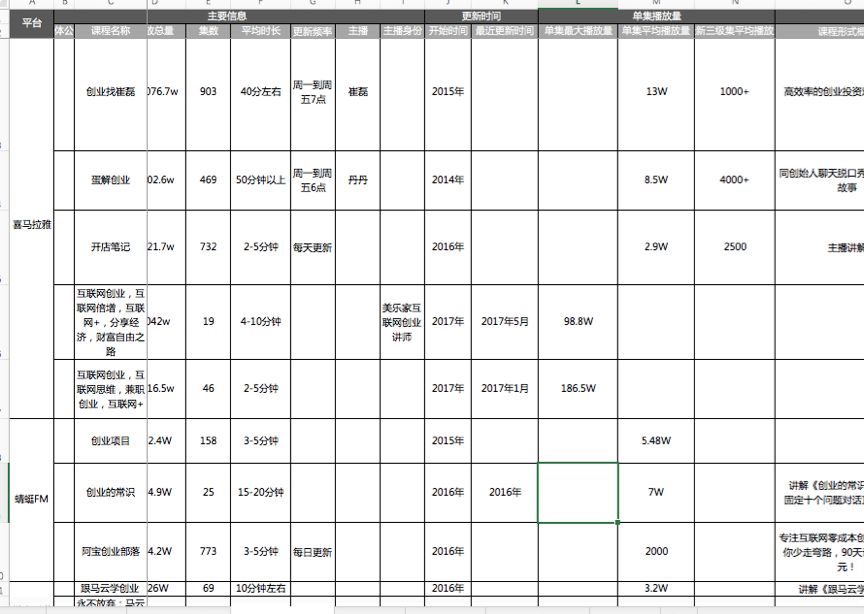 五篇文学会金字塔原理01丨秘书这样汇报，要不要送她去非洲？