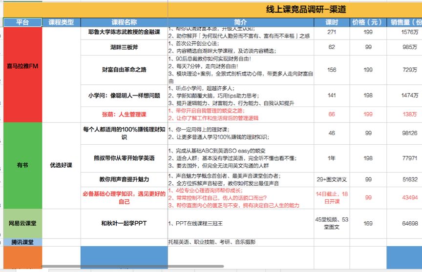 五篇文学会金字塔原理01丨秘书这样汇报，要不要送她去非洲？