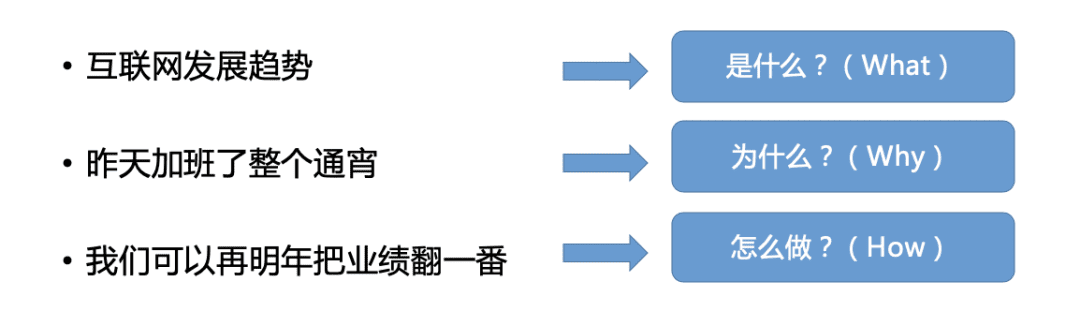 5篇文学会金字塔原理04丨如何像高手一样深度思考、分析问题？