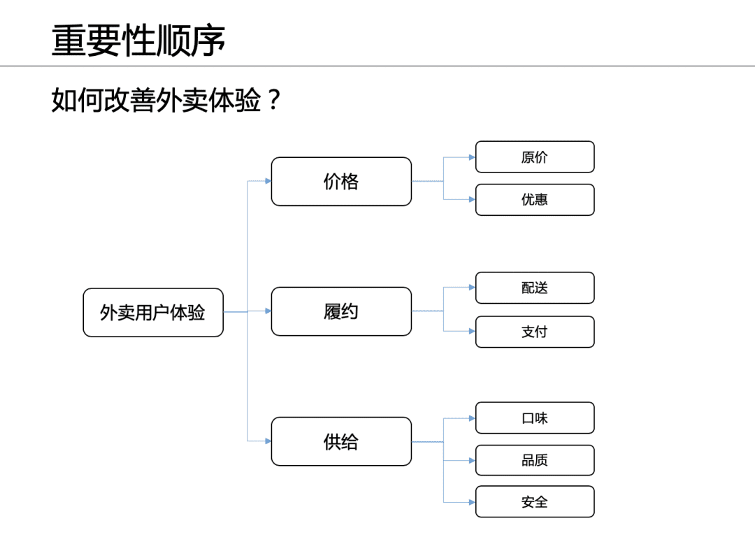 5篇文学会金字塔原理05丨每个leader都该学会的策略思考能力