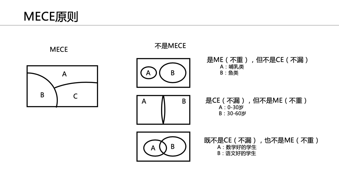 5篇文学会金字塔原理05丨每个leader都该学会的策略思考能力