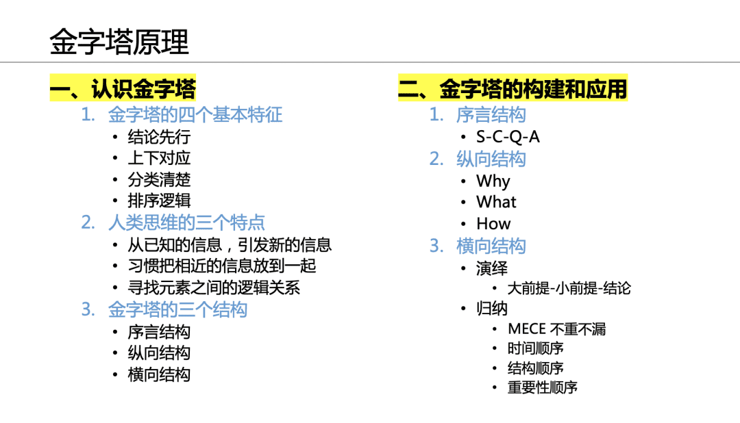 5篇文学会金字塔原理05丨每个leader都该学会的策略思考能力