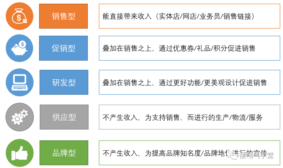 经营分析要咋做才合适｜接地气学堂