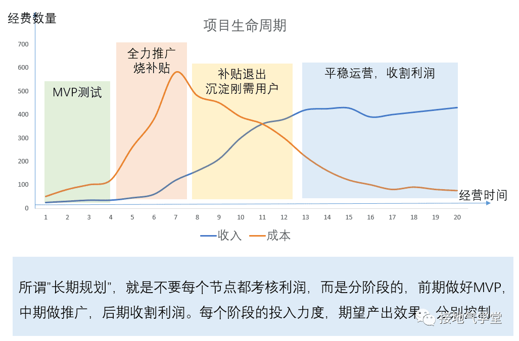 经营分析要咋做才合适｜接地气学堂