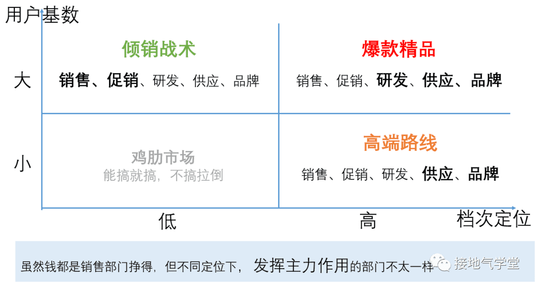 经营分析要咋做才合适｜接地气学堂