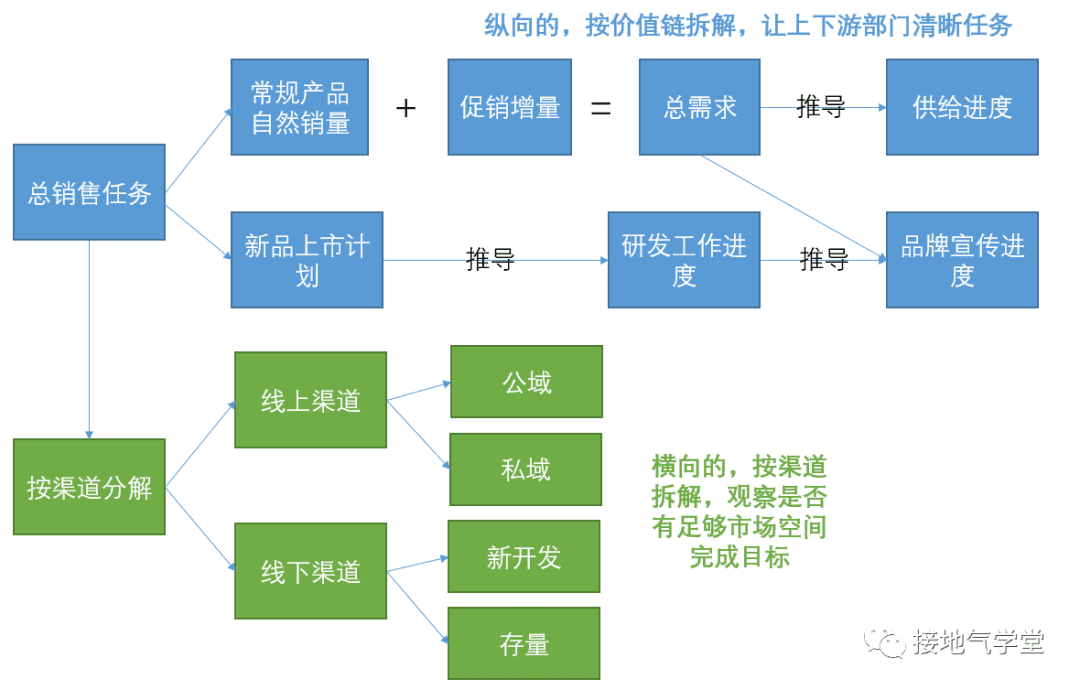 经营分析要咋做才合适｜接地气学堂