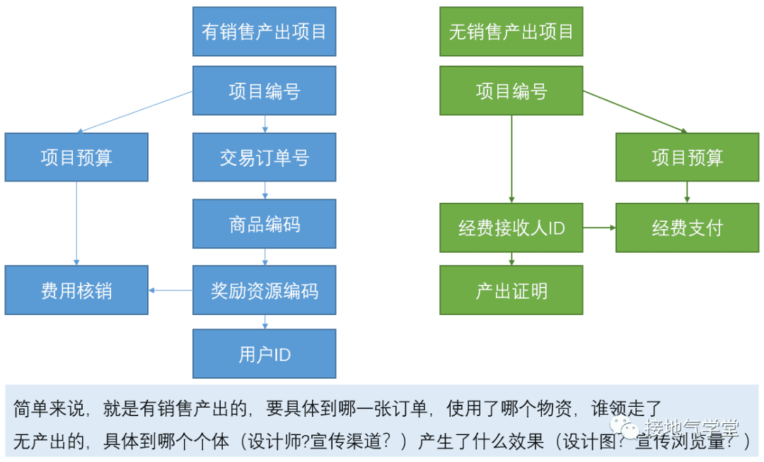 经营分析要咋做才合适｜接地气学堂