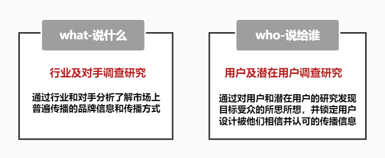 通过科学调研找到有效的传播目标