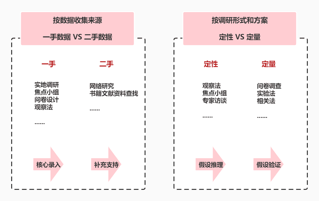 通过科学调研找到有效的传播目标