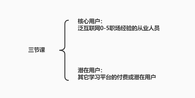 通过科学调研找到有效的传播目标