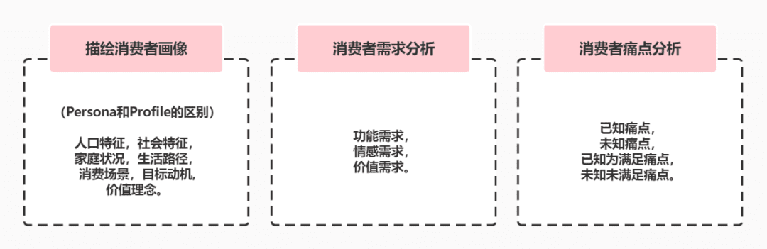 通过科学调研找到有效的传播目标