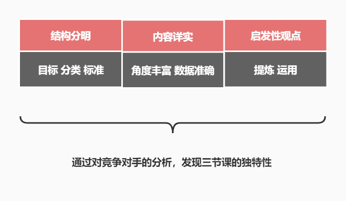 通过科学调研找到有效的传播目标