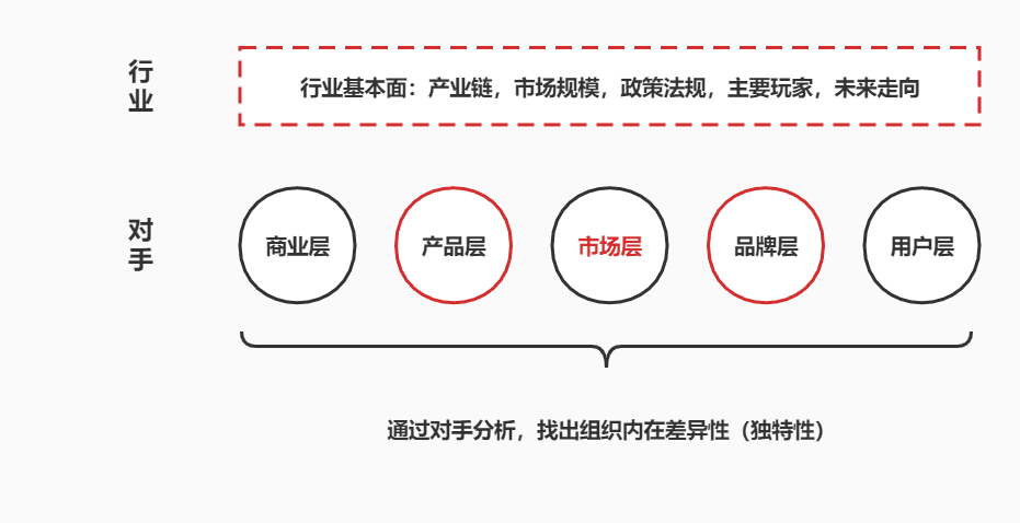 通过科学调研找到有效的传播目标