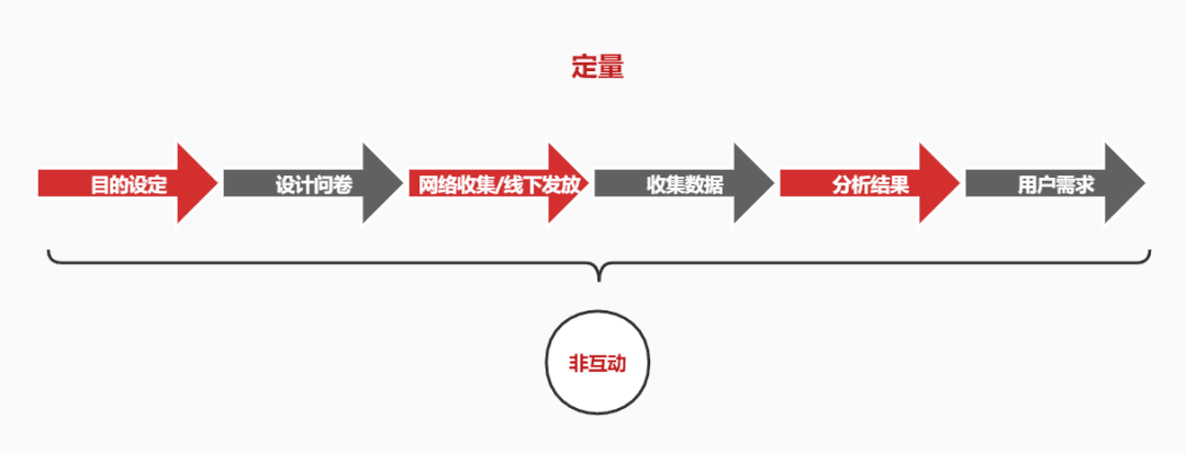 通过科学调研找到有效的传播目标