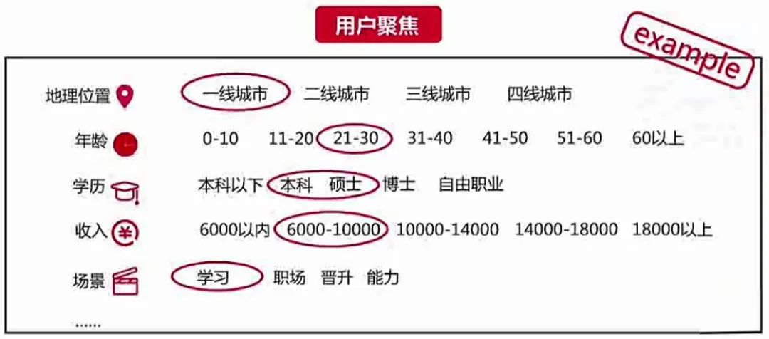 通过科学调研找到有效的传播目标