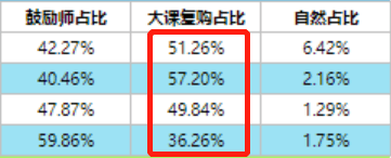 4000字复盘：从0到过亿，7年运营人的私域转化方法论￼