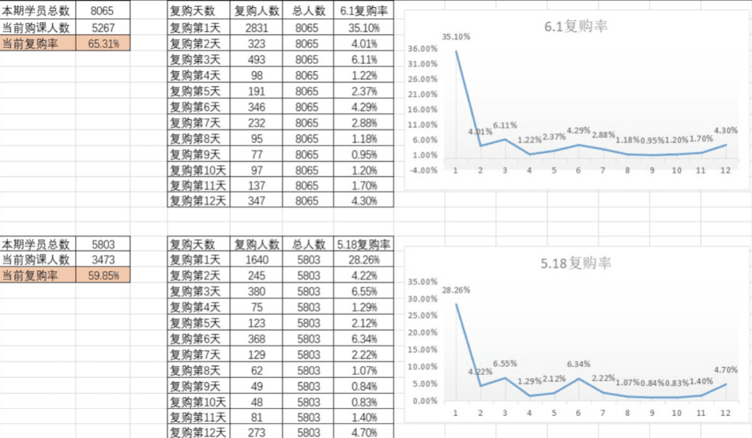 4000字复盘：从0到过亿，7年运营人的私域转化方法论￼