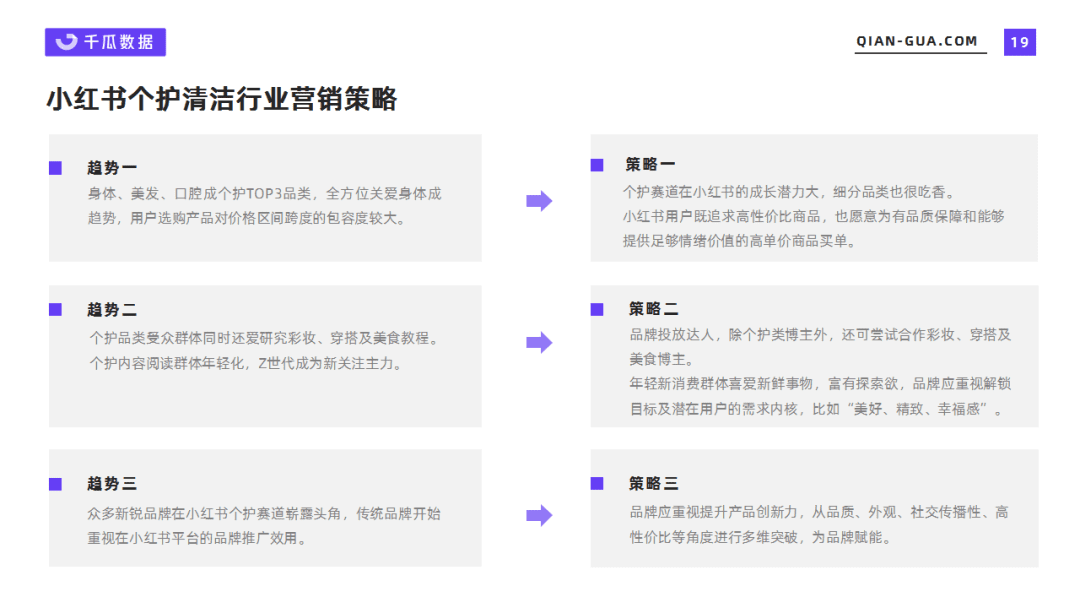 千瓜数据2022年3月个护清洁行业数据洞察报告（小红书平台）