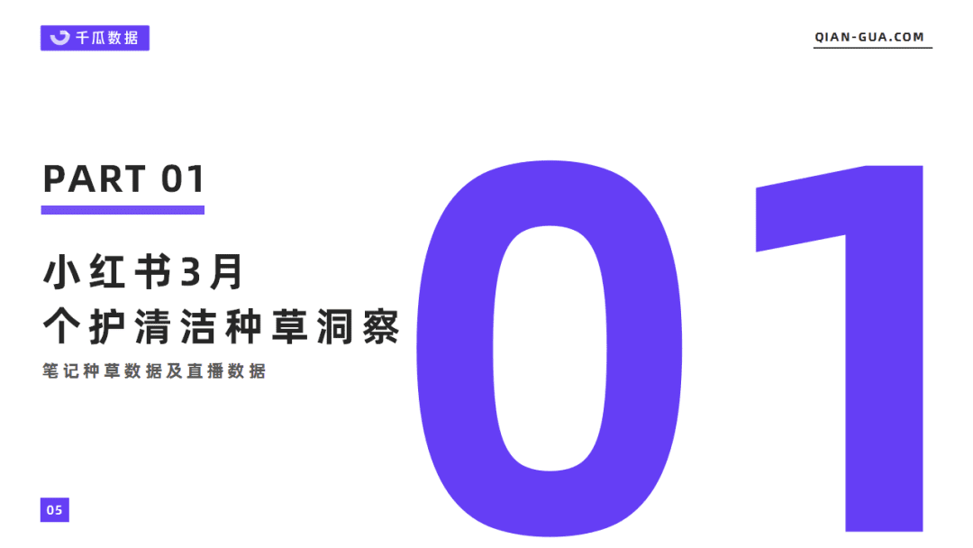 千瓜数据2022年3月个护清洁行业数据洞察报告（小红书平台）