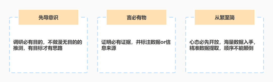 用调研寻找有效传播目标，请注意3件事