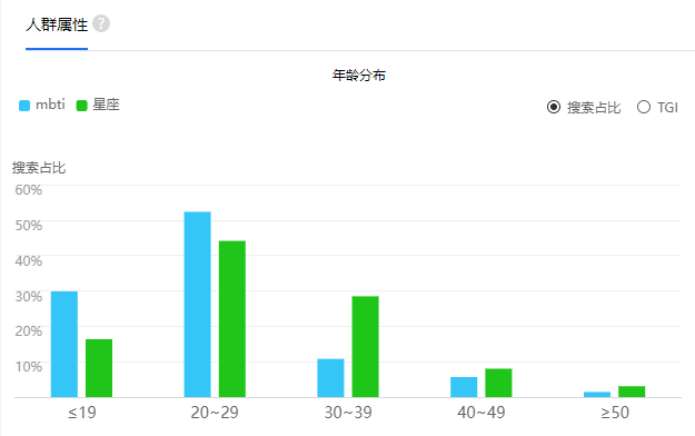 低成本变现百万，但MBTI捧不出下一个“陶白白”