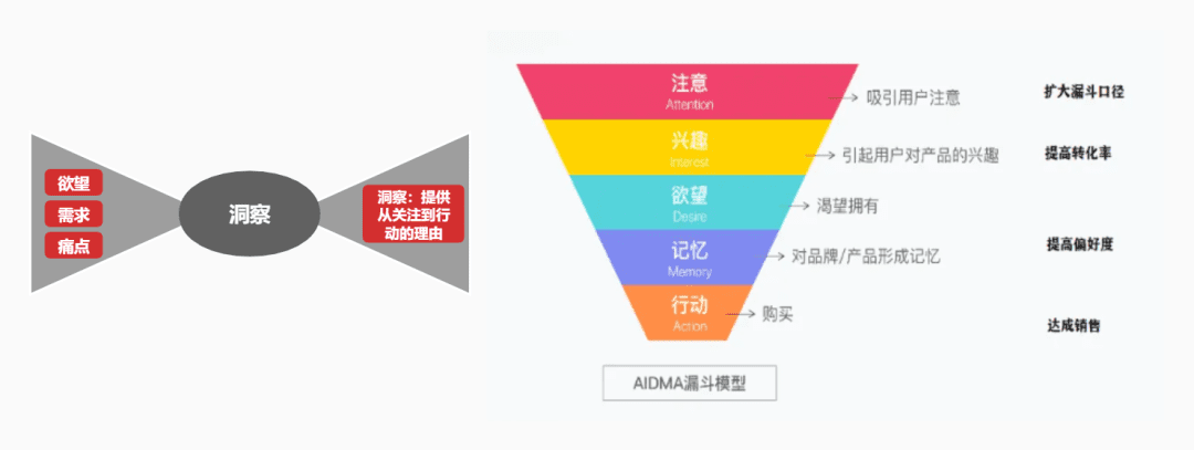 品牌传播需要洞察才能打动用户