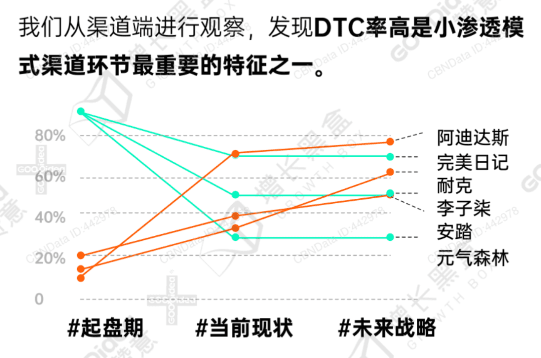 2022内容增长战略白皮书