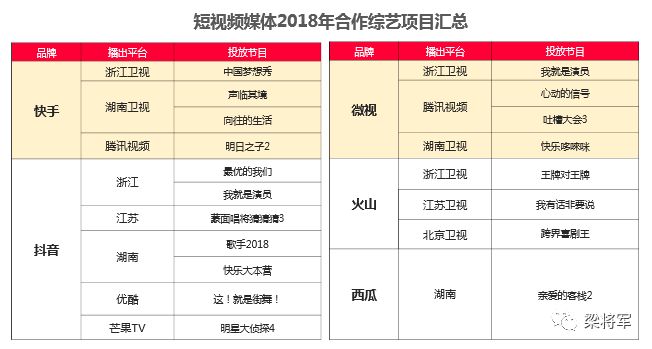 品牌进化论：大品牌如何不失速｜梁将军