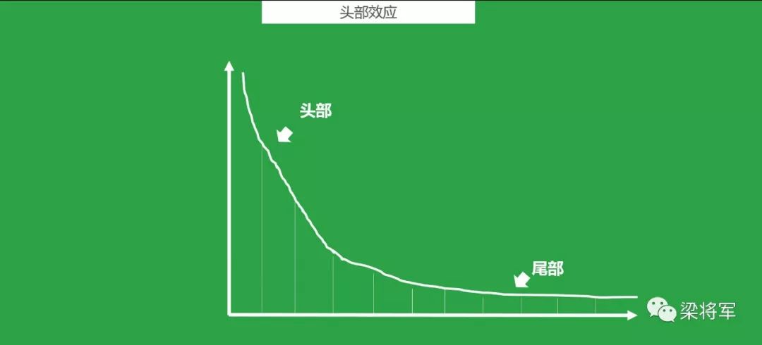 品牌进化论：大品牌如何不失速｜梁将军