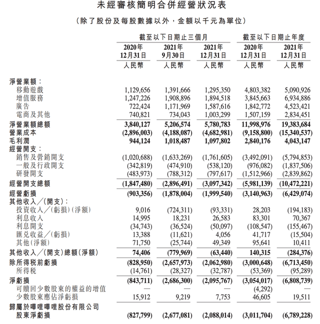 直播行业还能找到流量密码吗？