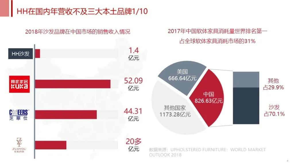 高效表达技巧：SCQA故事法