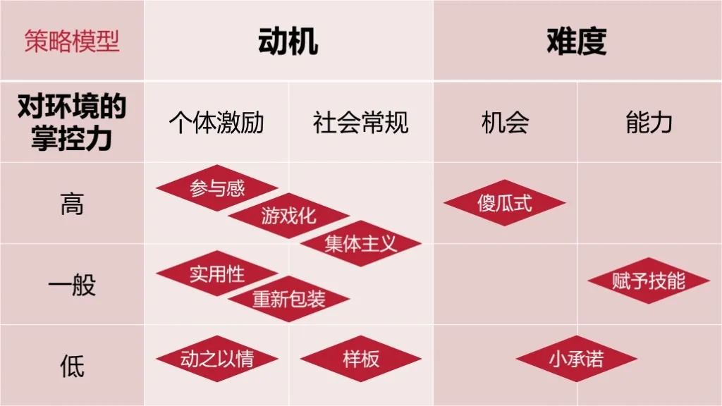 高效表达技巧：SCQA故事法