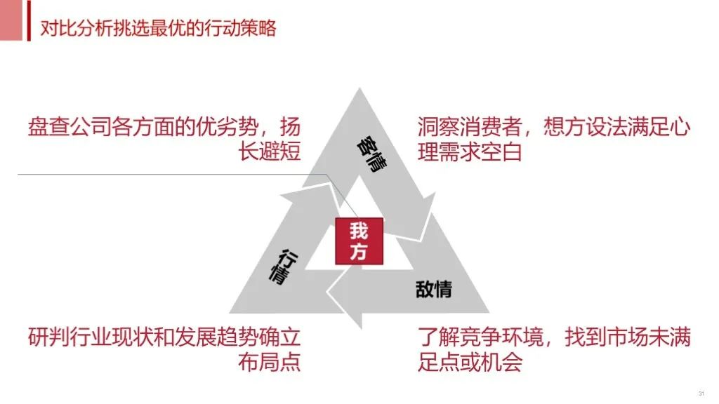 高效表达技巧：SCQA故事法