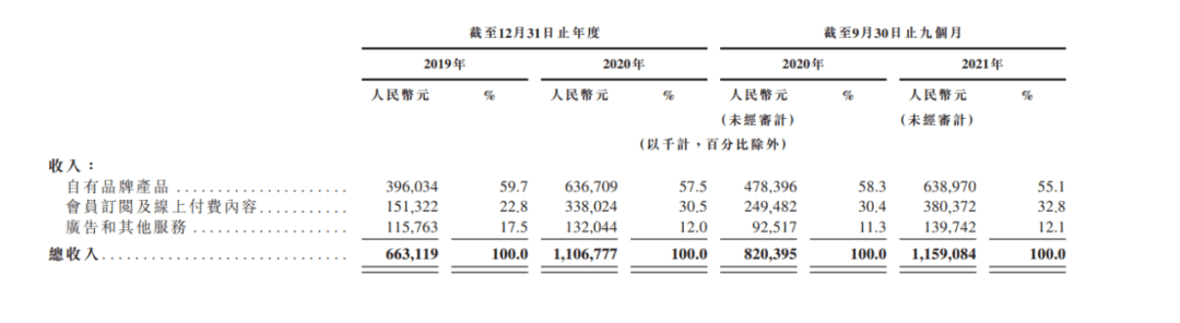 抖音上的健身生意不好做