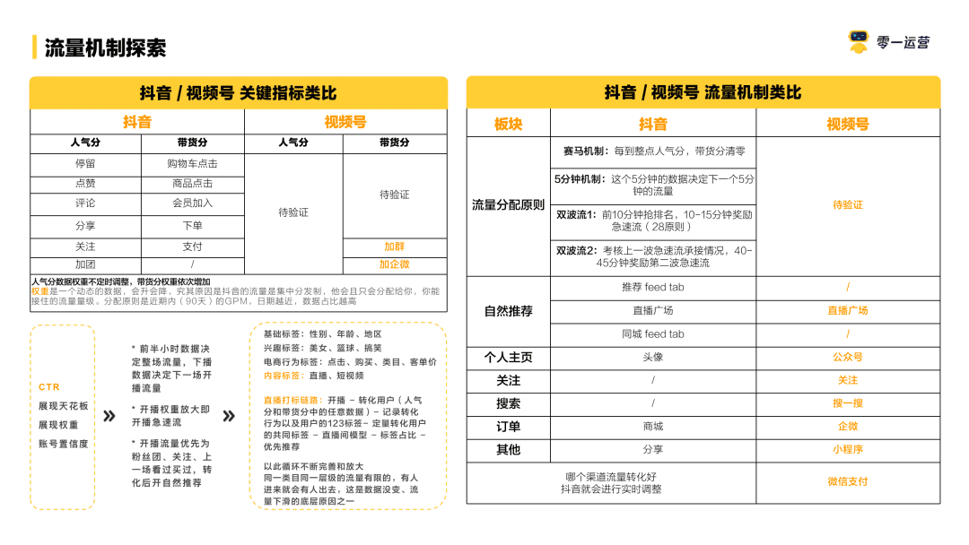 如何给百亿级品牌写一份「视频号直播」提案？