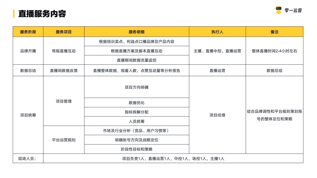 如何给百亿级品牌写一份「视频号直播」提案？