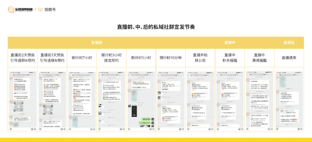 给百亿级品牌写「视频号直播」提案｜运营深度精选