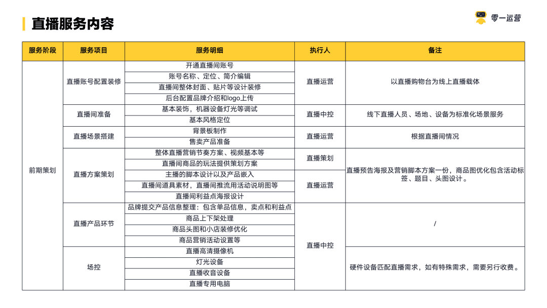 如何给百亿级品牌写一份「视频号直播」提案？