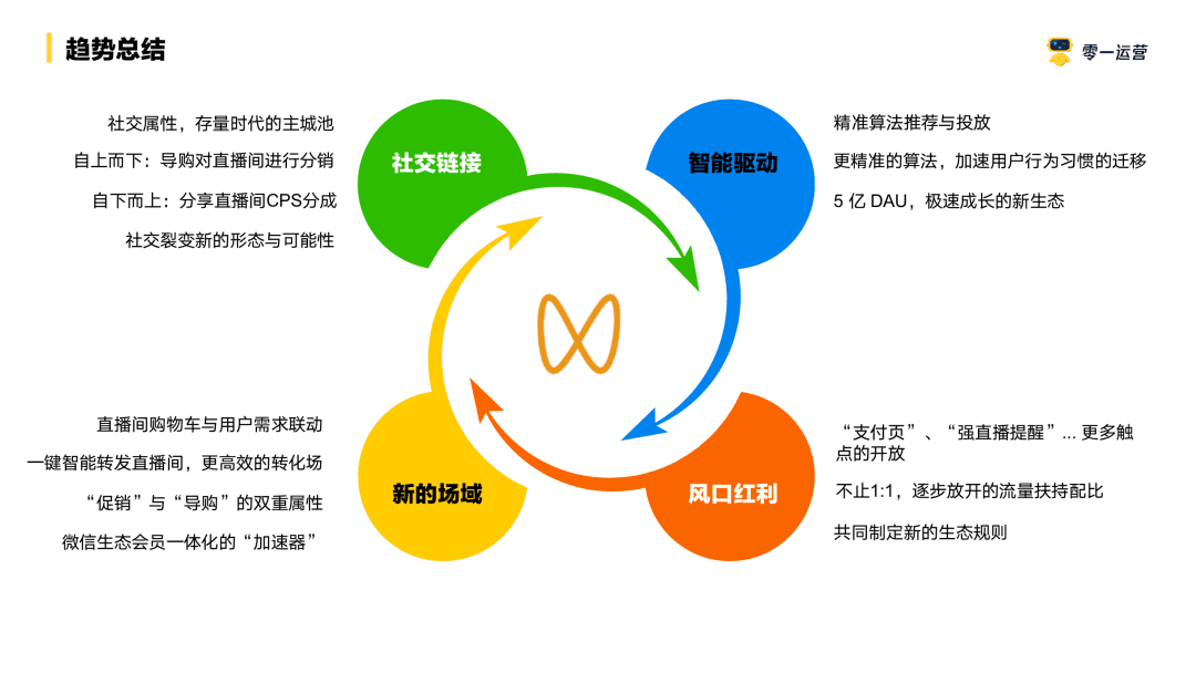 如何给百亿级品牌写一份「视频号直播」提案？