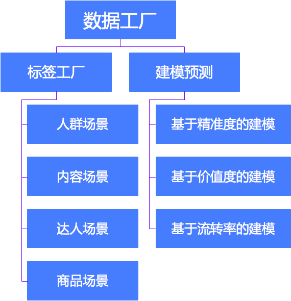 如何成为广告营销「数据高级玩家」