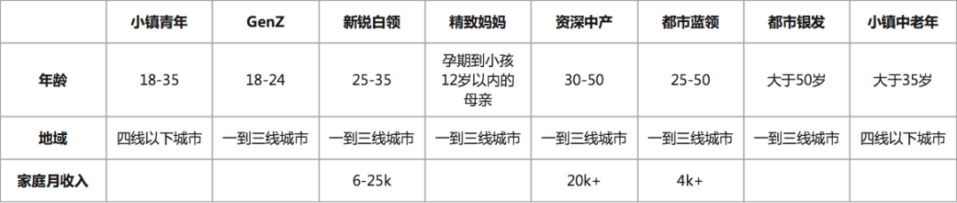 如何成为广告营销「数据高级玩家」