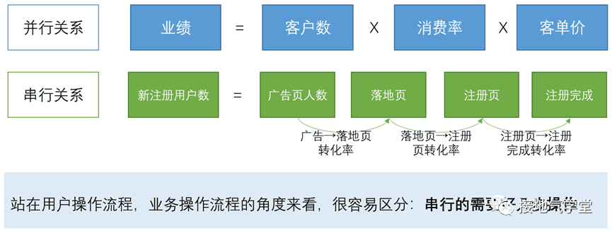 广告人必备数据分析方法｜接地气学堂