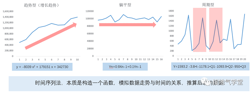 广告人必备数据分析方法｜接地气学堂