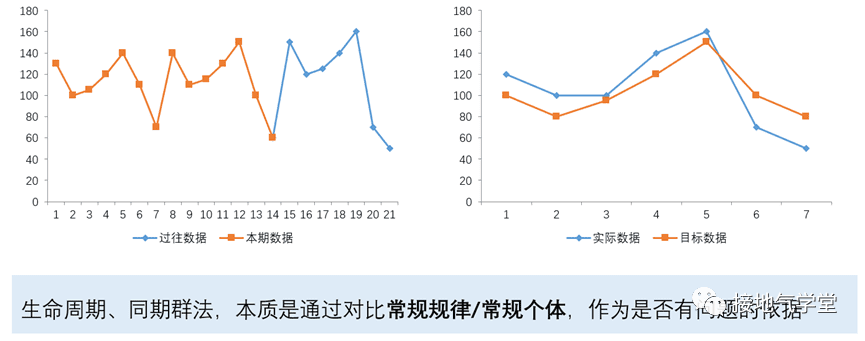 广告人必备数据分析方法｜接地气学堂