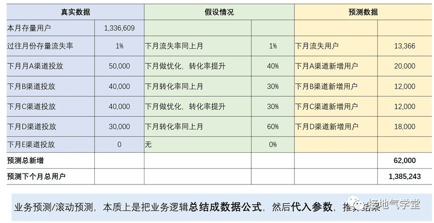 广告人必备数据分析方法｜接地气学堂