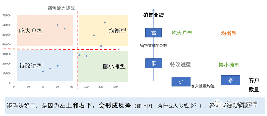 广告人必备数据分析方法｜接地气学堂