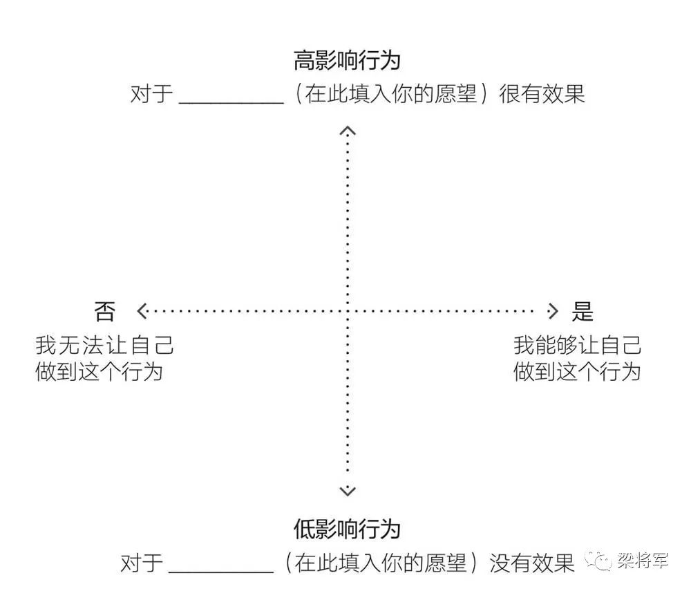 疫情之下，不是要修炼内功，而是要探索可行性方法｜梁将军